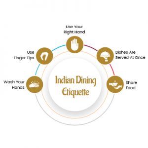 Indian dinning etiquette